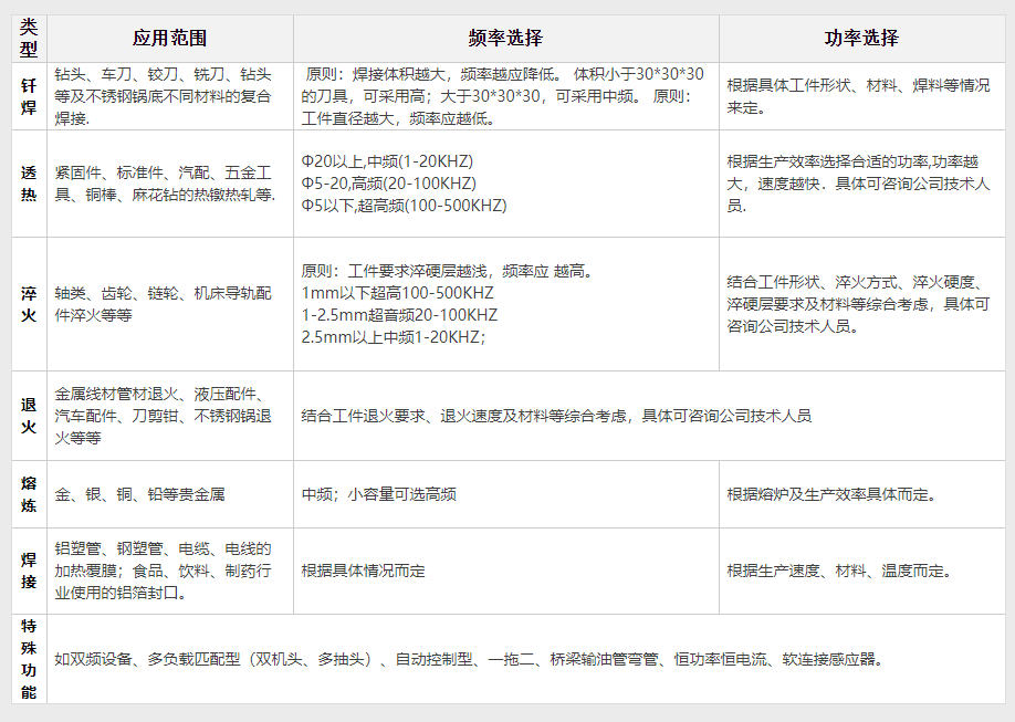 高頻電磁感應加熱設(shè)備GP-60型(圖2)