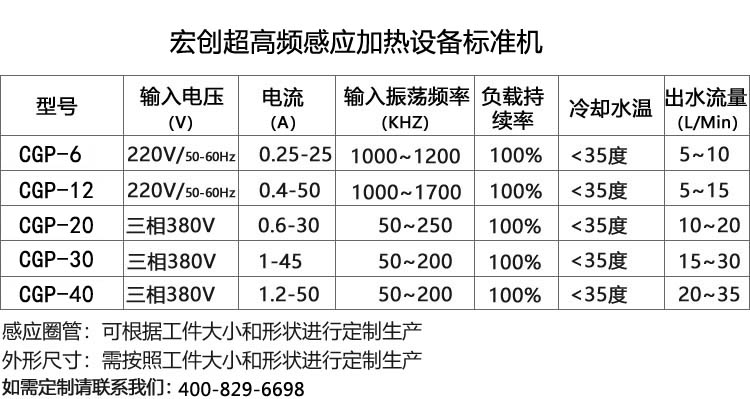 超高頻感應加熱機12KW(圖2) 超高頻感應加熱機12KW(圖3)
