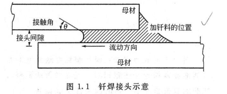 什么是釬焊技術(shù)？